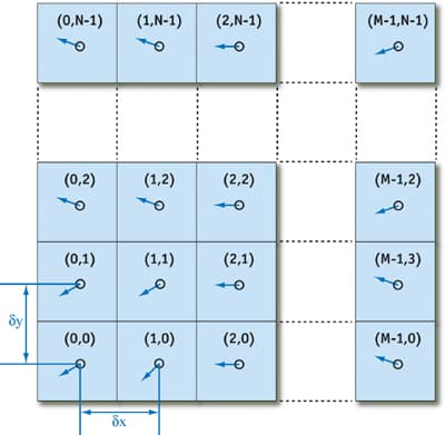 Grid Simulation